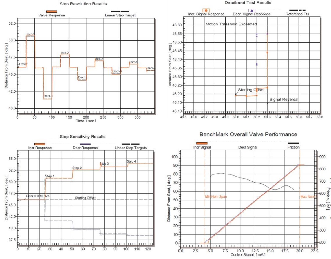 ECA-IC Test Results Detail