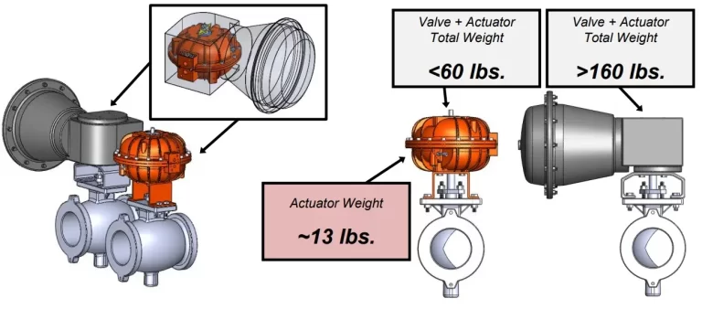 Smallest and Lightest Control Valve